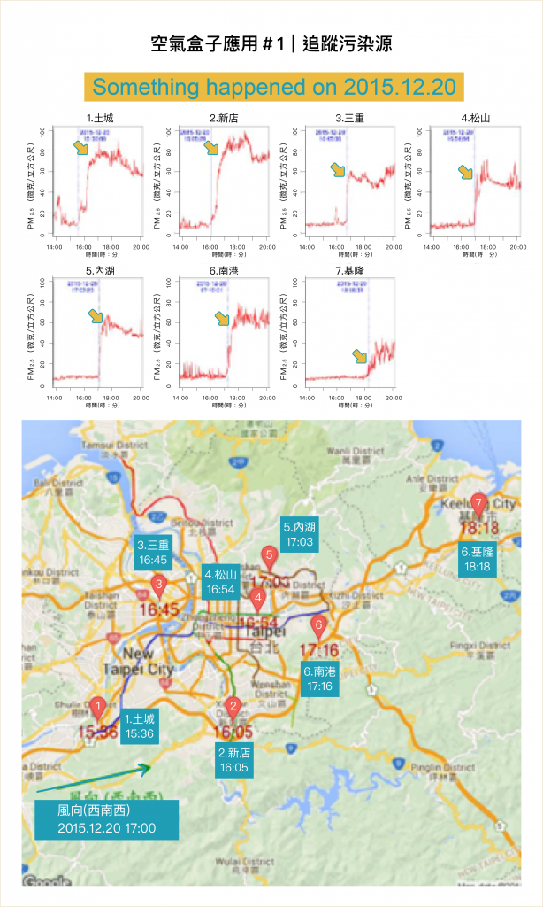 觀察PM2.5濃度突然飆高的時間、比對各測站 GPS 座標，藉以找出空污從哪發生（資料來源｜陳伶志提供，圖說改編｜林婷嫻、張語辰）