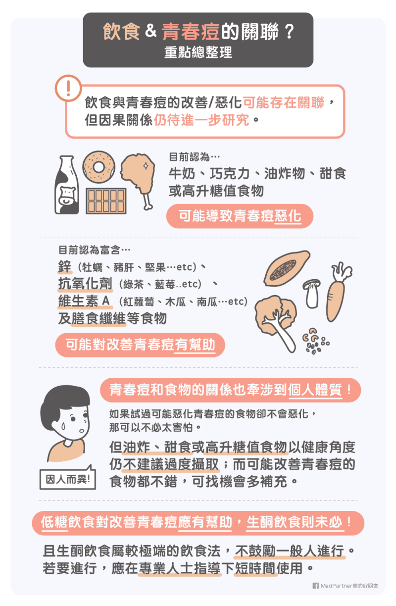 青春痘食物的重點整理。(圖/MedPartner提供) 青春痘食物的重點整理。(圖/MedPartner提供)