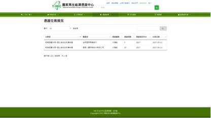 圖九之一、台灣與大陸憑證交易資訊呈現比較:台灣(取自國家再生能源憑證中心網站) 圖九之一、台灣與大陸憑證交易資訊呈現比較:台灣(取自國家再生能源憑證中心網站)