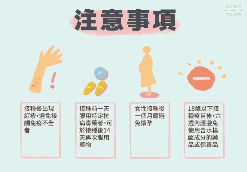 (圖/ihealth提供) (圖/ihealth提供)
