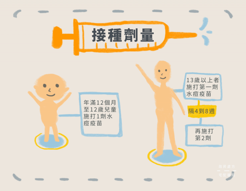 (圖/ihealth提供) (圖/ihealth提供)