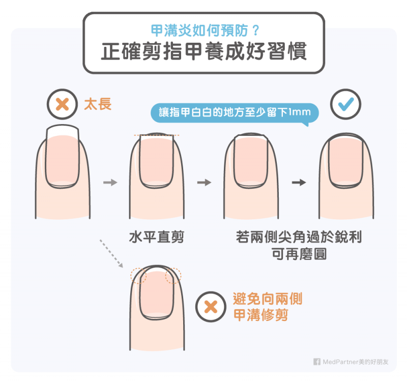(圖/MedPartner提供) (圖/MedPartner提供)