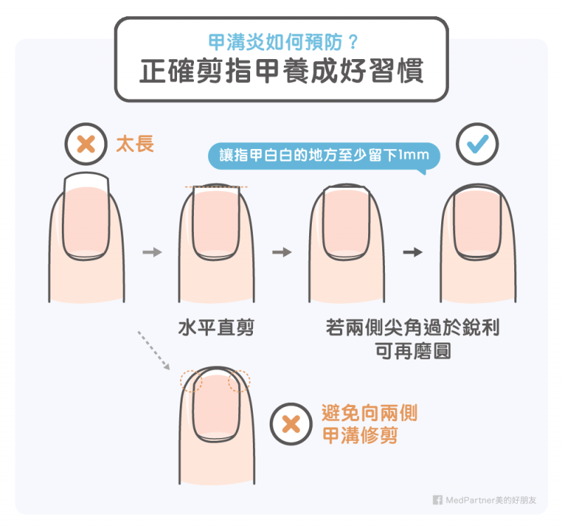 （圖／MedPartner提供）