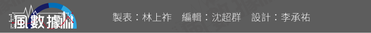 年改風數據-20171221-SMG034-S02-軍公教退撫基金_風數據尾端 年改風數據-20171221-SMG034-S02-軍公教退撫基金_風數據尾端