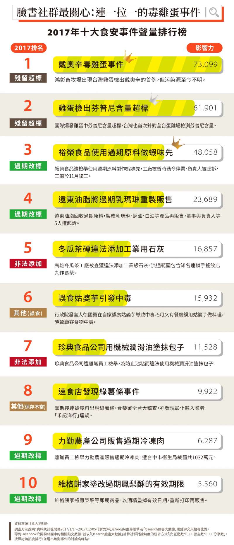 (圖/食力foodNEXT提供) (圖/食力foodNEXT提供)