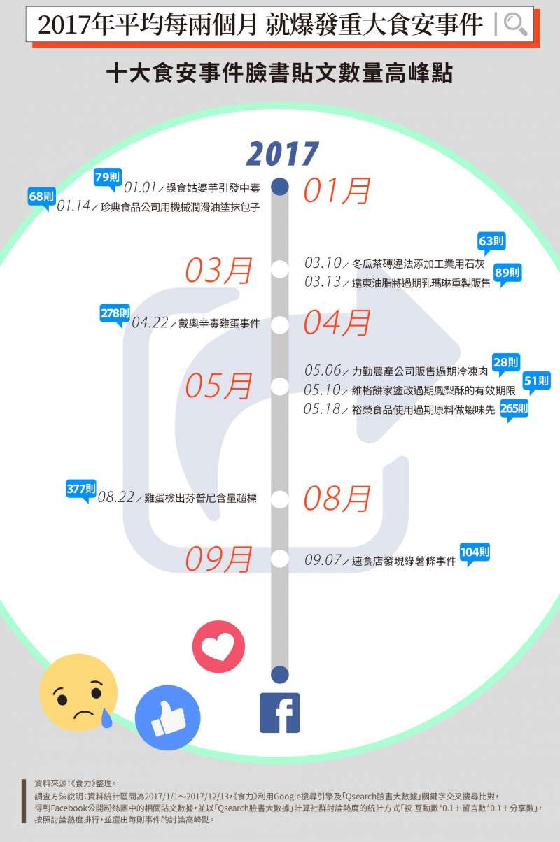 (圖/食力foodNEXT提供) (圖/食力foodNEXT提供)