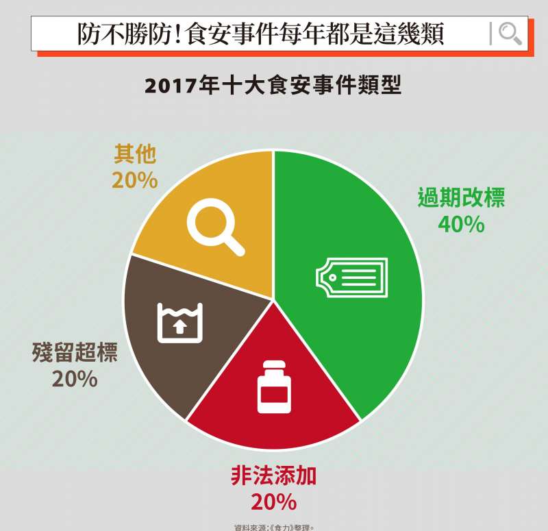 (圖/食力foodNEXT提供) (圖/食力foodNEXT提供)