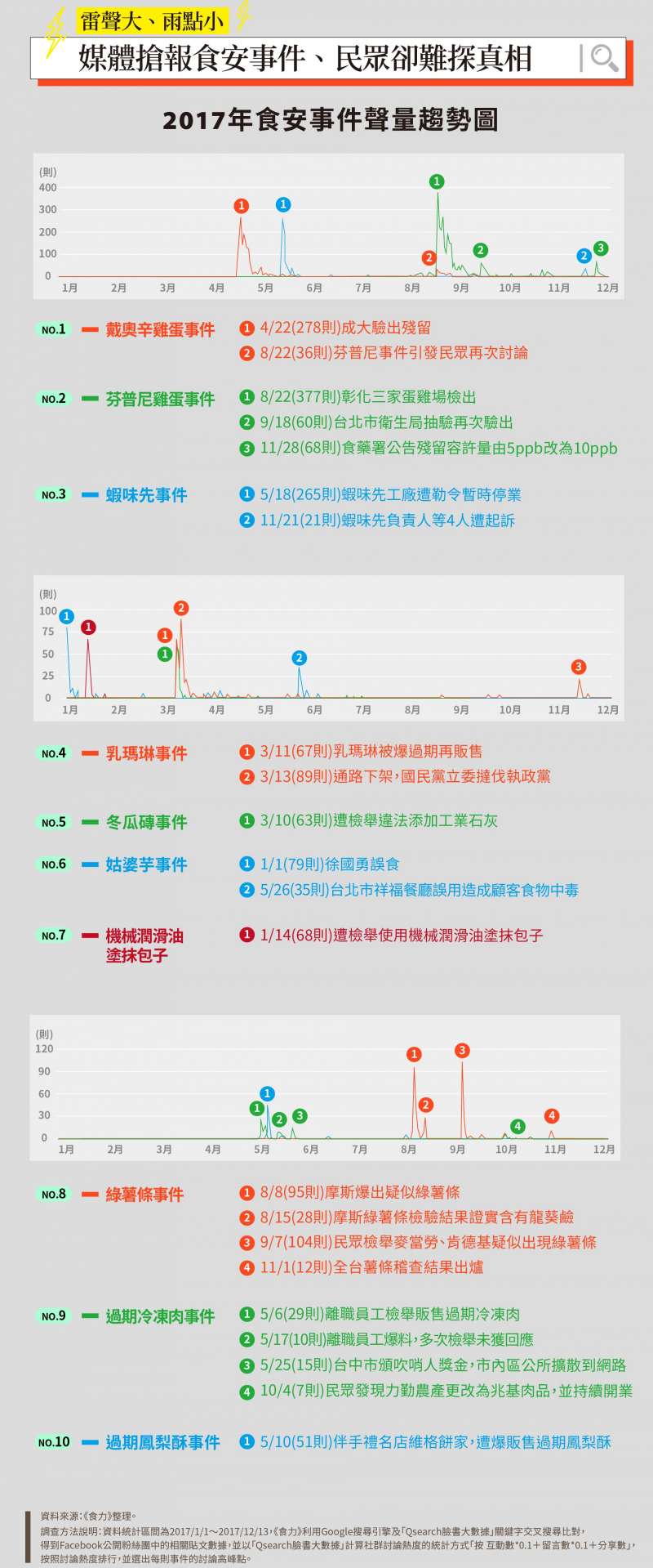 (圖/食力foodNEXT提供) (圖/食力foodNEXT提供)