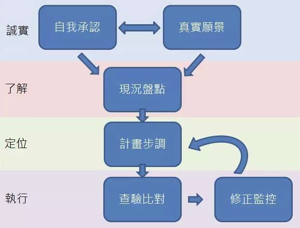 （圖/大人學提供）