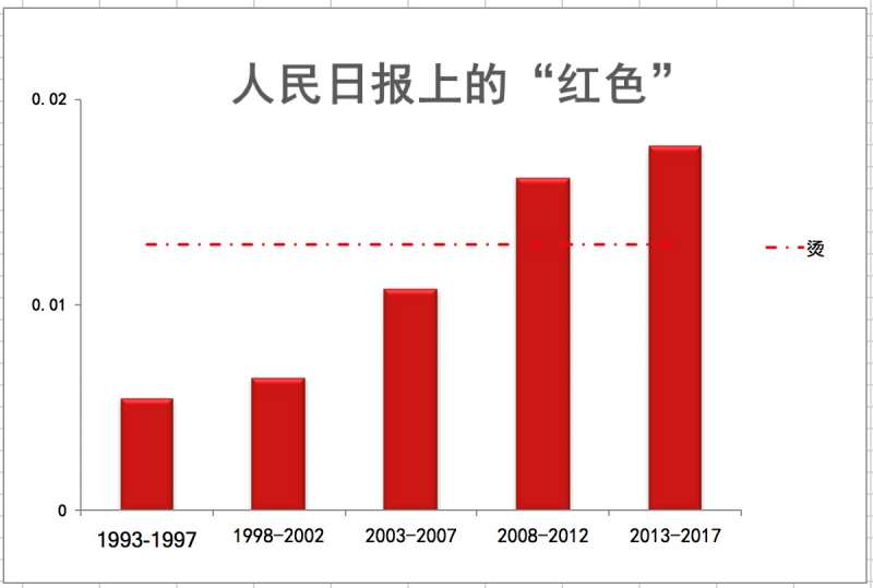 圖三 圖三