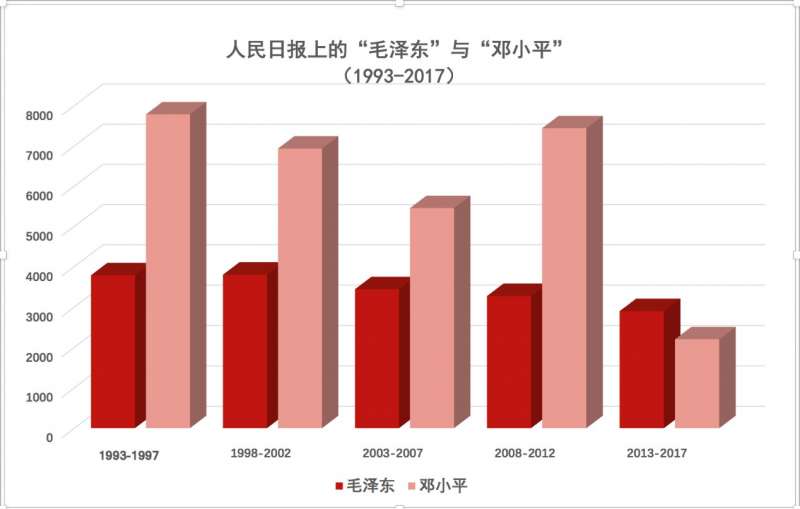 圖四 圖四