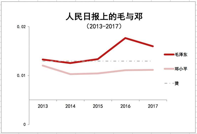 圖五 圖五