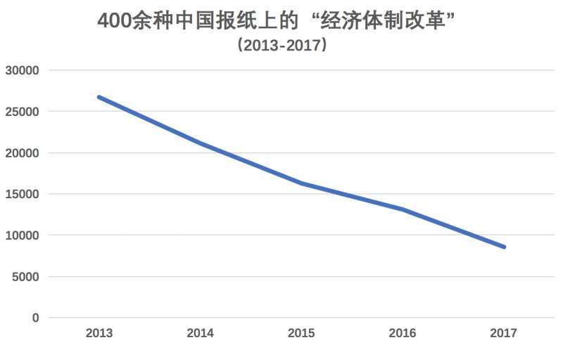 圖六 圖六