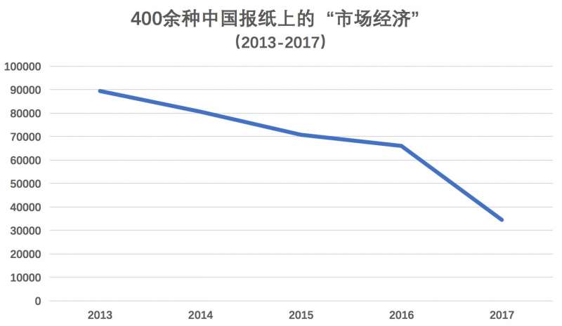 圖七 圖七