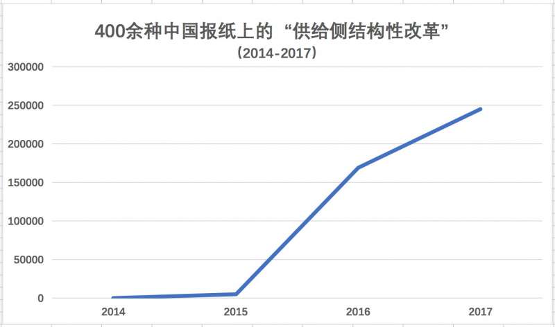 圖八 圖八