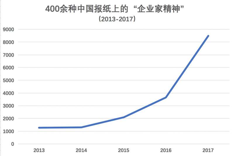 圖九 圖九