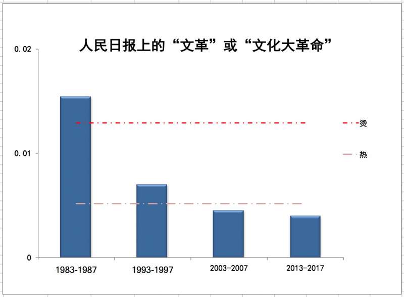 圖十 圖十