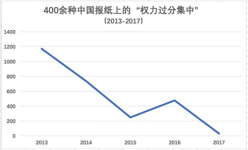 圖十三 圖十三