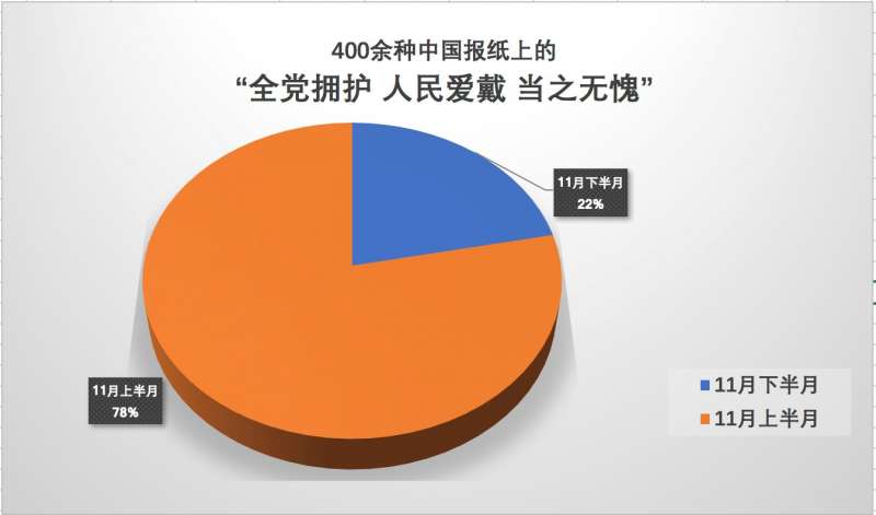 圖十九 圖十九