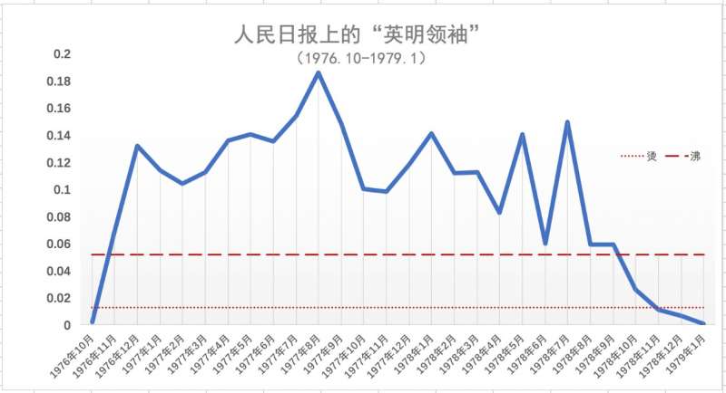 圖二十 圖二十