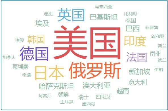 圖二十二 圖二十二