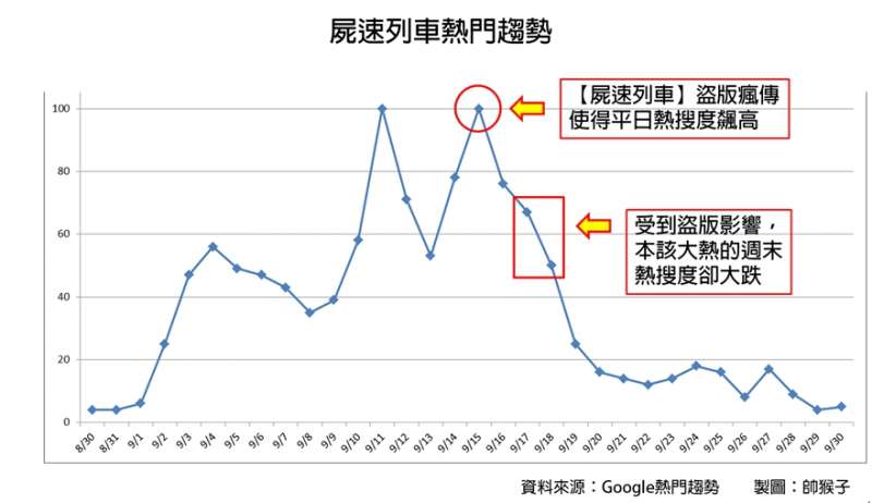 2(圖/帥猴子提供) 2(圖/帥猴子提供)