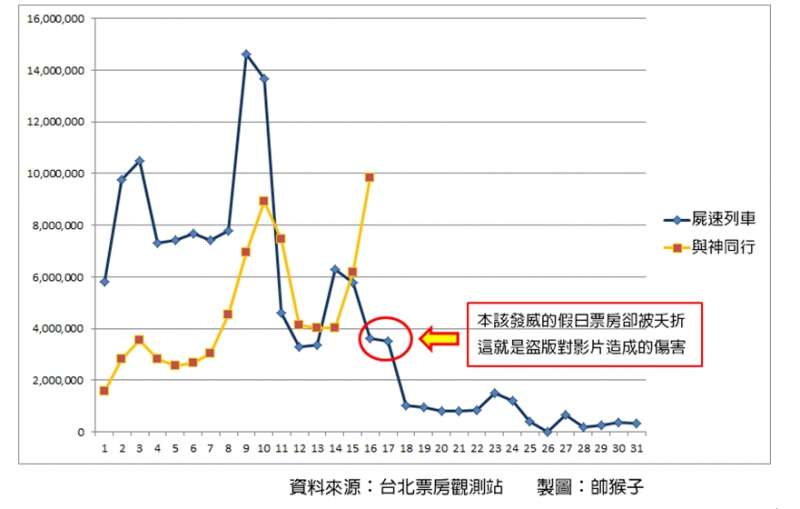 3(圖/帥猴子提供) 3(圖/帥猴子提供)