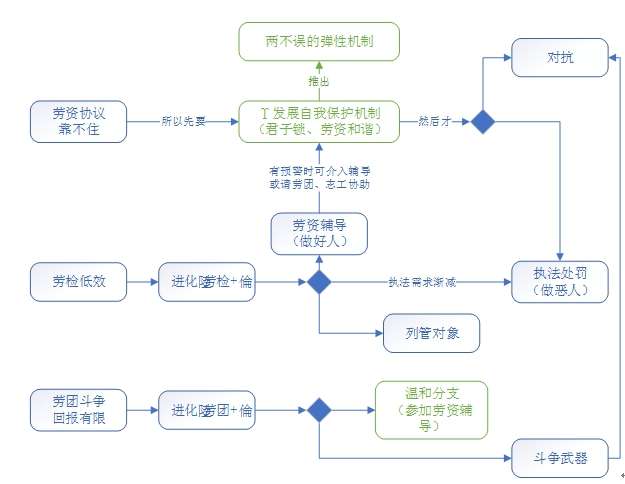 圖表7-1 核心邏輯圖。(作者提供) 圖表7-1 核心邏輯圖。(作者提供)