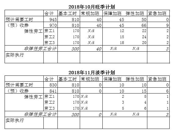 圖表4-4 資方登記、勞工局備案示意圖（作者提供）