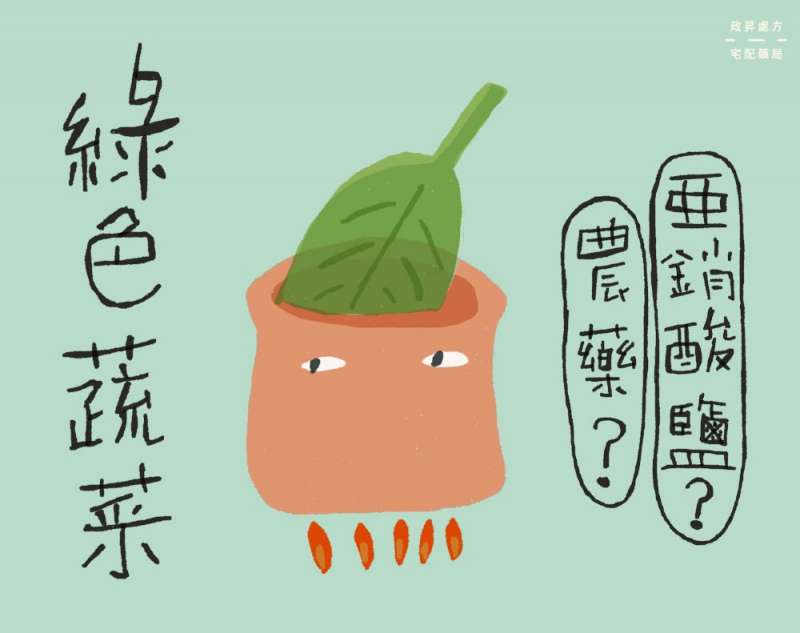(圖/ihealth提供) (圖/ihealth提供)