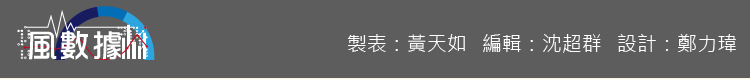 20180105-SMG0035-風數據酒駕-酒醉傷亡車禍-01_07.png 20180105-SMG0035-風數據酒駕-酒醉傷亡車禍-01_07.png