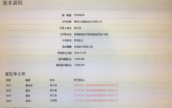 20180208-怡盛集團董事長黃平璋以個人名義設立懷德文創藝術股份有限公司,該私人公司設置地點於學校,但尚無與校方簽屬合作契約、也未給付租金。(高教工會提供) 20180208-怡盛集團董事長黃平璋以個人名義設立懷德文創藝術股份有限公司,該私人公司設置地點於學校,但尚無與校方簽屬合作契約、也未給付租金。(高教工會提供)