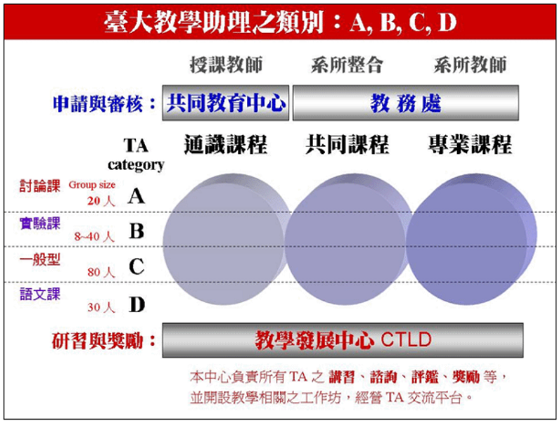台大教學計畫表格。(取自通識在線) 台大教學計畫表格。(取自通識在線)