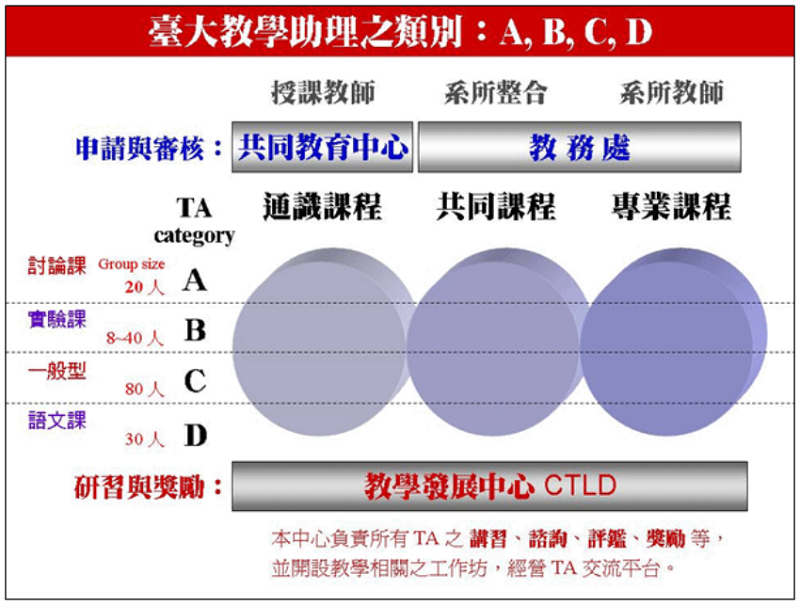 台大教學計畫表格。（取自通識在線）