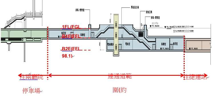 捷運通道剖面圖示意。(作者提供) 捷運通道剖面圖示意。(作者提供)