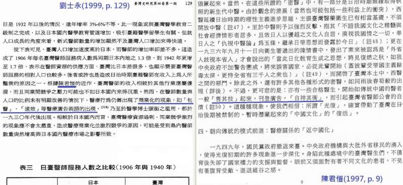 圖1. 劉士永 p. 129(左圖)v.s.陳君愷 p. 9(右圖)。(作者提供) 圖1. 劉士永 p. 129(左圖)v.s.陳君愷 p. 9(右圖)。(作者提供)