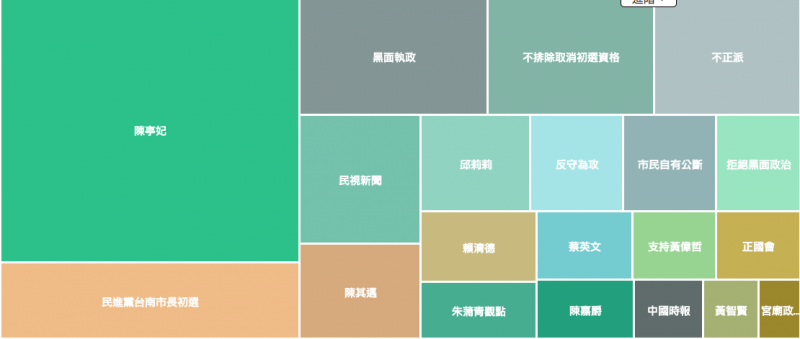 黃偉哲近一周的網路熱門關鍵字。(Keypo大數據關鍵引擎提供) 黃偉哲近一周的網路熱門關鍵字。(Keypo大數據關鍵引擎提供)