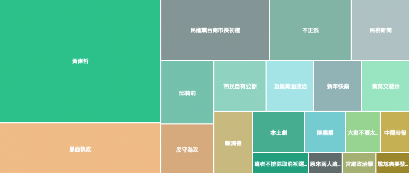 陳亭妃近一周的網路熱門關鍵字。(Keypo大數據關鍵引擎提供) 陳亭妃近一周的網路熱門關鍵字。(Keypo大數據關鍵引擎提供)
