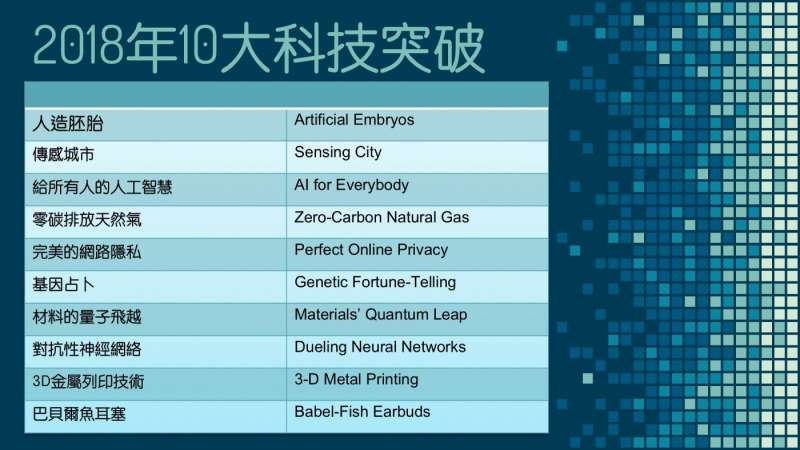 《麻省理工科技評論》預測的2018年十大重大科技突破。資料來源:《麻省理工科技評論》(圖/數位時代 蕭閔云製作) 《麻省理工科技評論》預測的2018年十大重大科技突破。資料來源:《麻省理工科技評論》(圖/數位時代 蕭閔云製作)