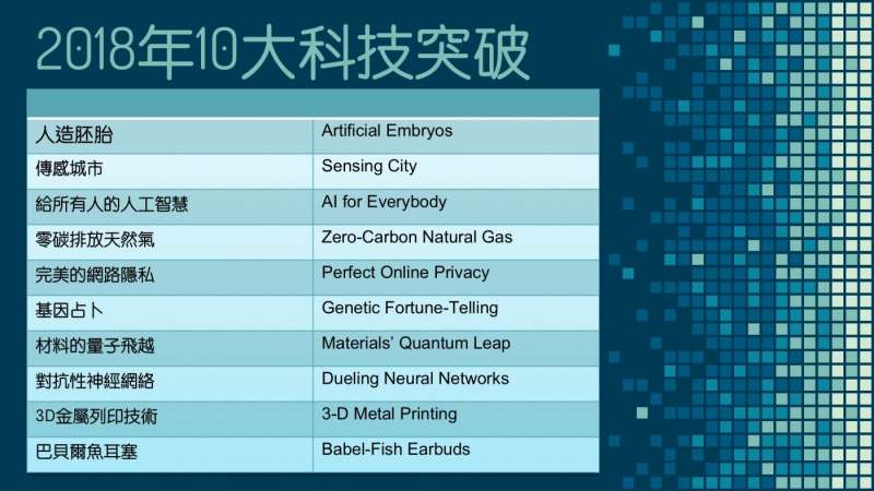 《麻省理工科技評論》預測的2018年十大重大科技突破。資料來源：《麻省理工科技評論》（圖／數位時代 蕭閔云製作）