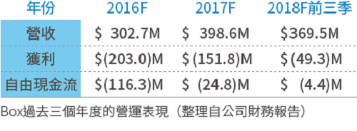 表2 表2
