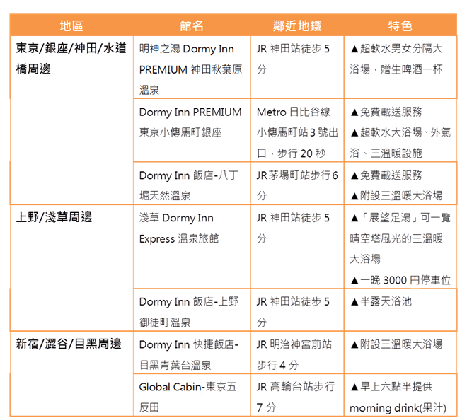 （圖／FunTime提供）