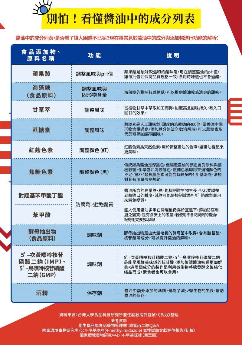 (圖/食力提供) (圖/食力提供)