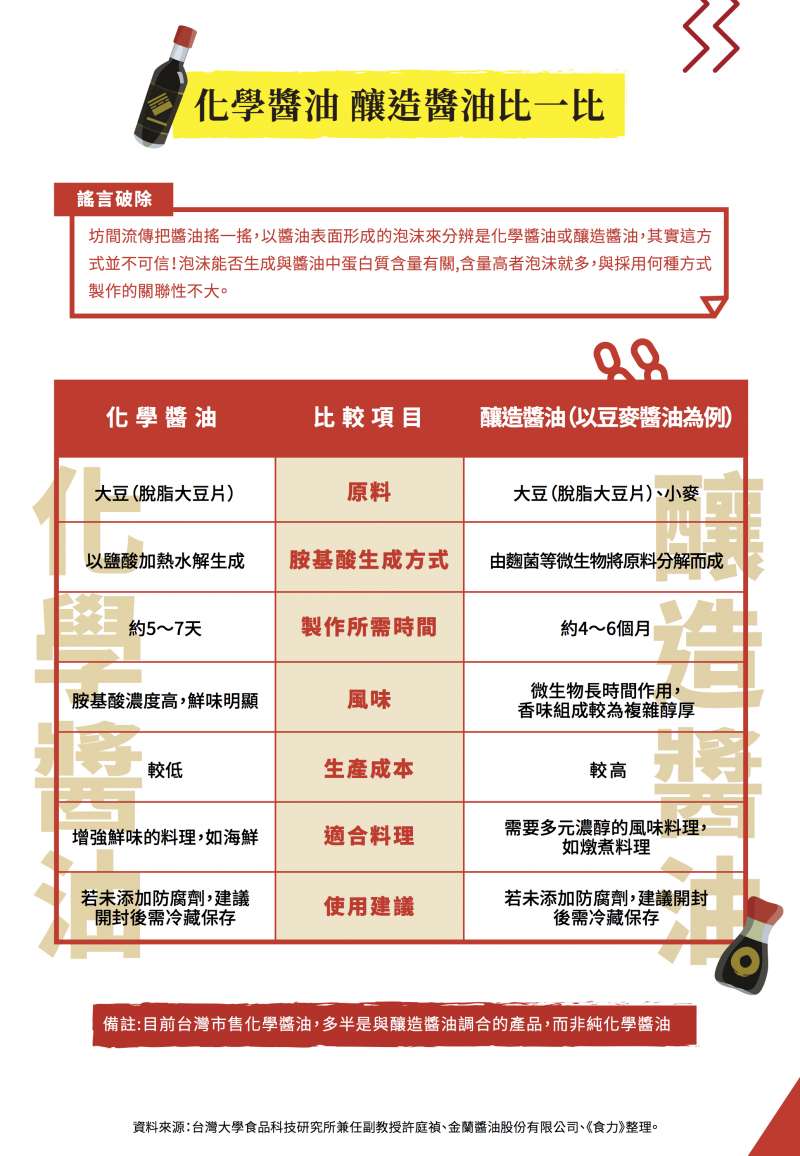 (圖/食力提供) (圖/食力提供)