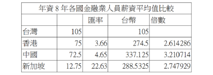 台港中星四地銀行業比較表 台港中星四地銀行業比較表