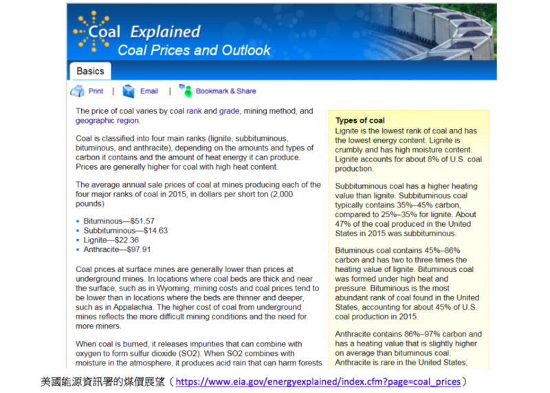美國能源資訊署的煤價展望(https://www.eia.gov/energyexplained/index.cfm?page=coal_prices)。(取自美國能源資訊署) 美國能源資訊署的煤價展望(https://www.eia.gov/energyexplained/index.cfm?page=coal_prices)。(取自美國能源資訊署)