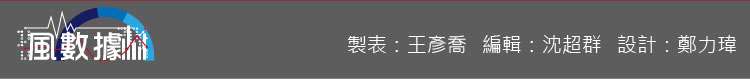 20180207-SMG0035-風數據-高風險家庭大數據-01_07.jpg 20180207-SMG0035-風數據-高風險家庭大數據-01_07.jpg