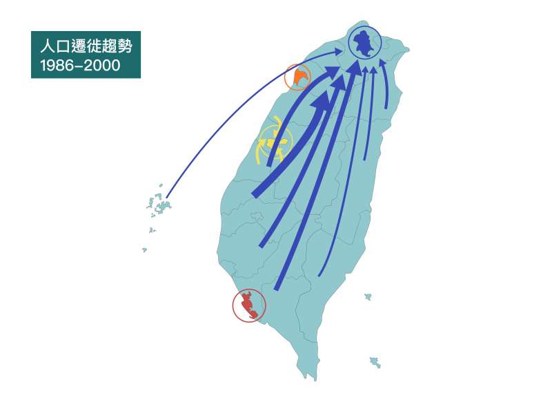 「人力運用擬-追蹤調查資料庫」分析結果顯示，1986-2000 年代，勞工們主要遷徙至臺北找工作，高雄自此勢微。 （資料來源／林季平，製圖／張語辰，研之有物提供）