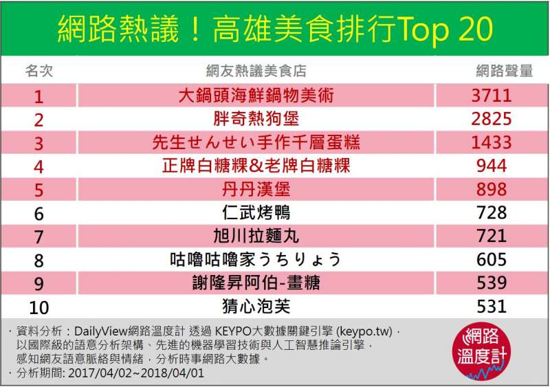 (圖/網路溫度計提供) (圖/網路溫度計提供)