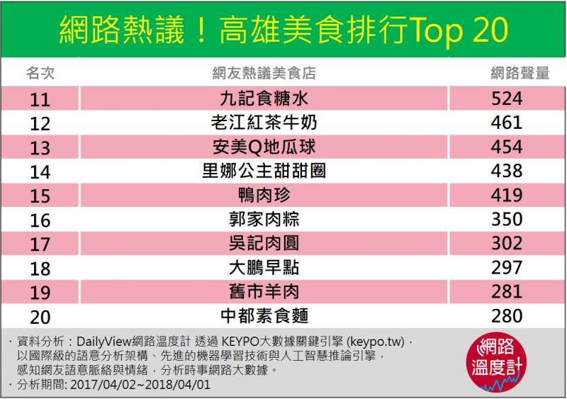 (圖/網路溫度計提供) (圖/網路溫度計提供)